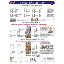 Basic English IV - plansza ścienna